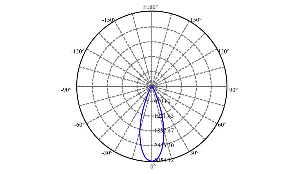 Nata Lighting Company Limited - Evenly Light Shape